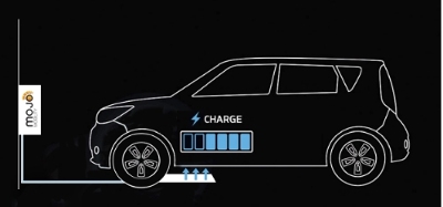 Hyundai-Kia phát triển công nghệ sạc không dây cho xe điện Hyundai-Kia phát triển công nghệ sạc không dây cho xe điện.
