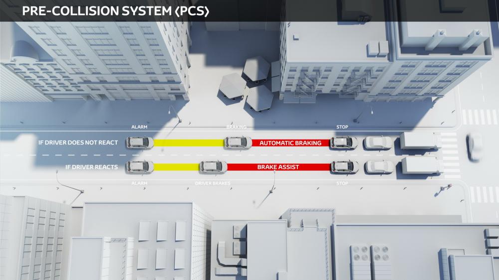 Công nghệ an toàn Toyota Safety Sense - Tính năng phanh khẩn cấp tự động Công nghệ an toàn Toyota Safety Sense - Tính năng phanh khẩn cấp tự động