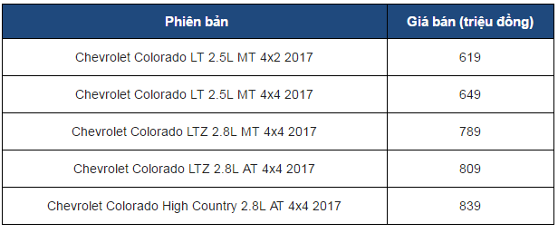 Đánh giá xe Chevrolet Colorado 2017: Cái gai trong “mắt” Ford Ranger a2