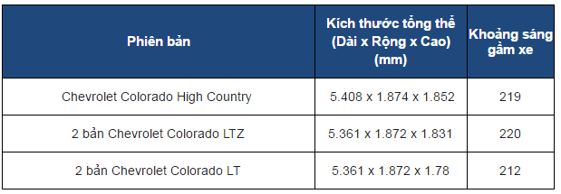 Đánh giá xe Chevrolet Colorado 2017: Cái gai trong “mắt” Ford Ranger a3