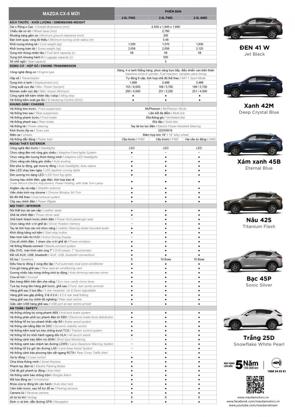 Giá xe Mazda CX-5 2018 tháng 2/2018 tăng cao nhất 30 triệu đồng 3 Giá xe Mazda CX-5 2018 tháng 2/2018 tăng cao nhất 30 triệu đồng a3
