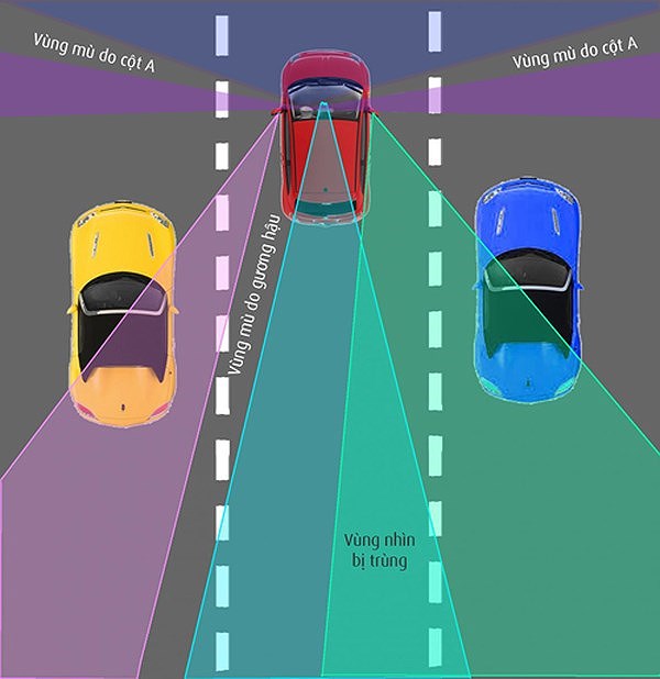 5 kỹ năng quan sát đảm bảo lái xe ô tô an toàn 4.