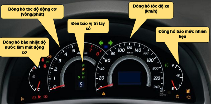 Các bộ phận cơ bản nhất trên xe ô tô mà tài xế mới nên biết 5.