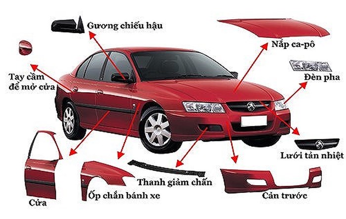 Các bộ phận cơ bản nhất trên xe ô tô mà tài xế mới nên biết 2.