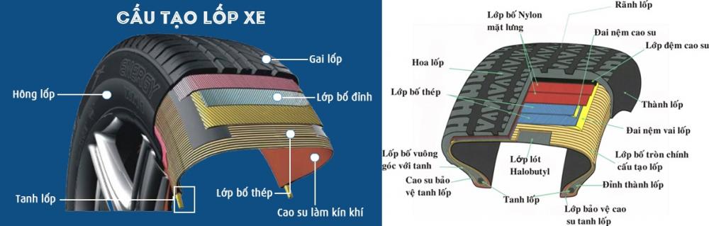Các bộ phận cơ bản nhất trên xe ô tô mà tài xế mới nên biết 4.