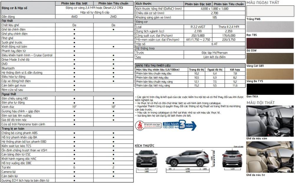 Bảng thông số kỹ thuật Hyundai SantaFe đời 2018 tại Việt Nam Bảng thông số kỹ thuật Hyundai SantaFe đời 2018 tại Việt Nam..