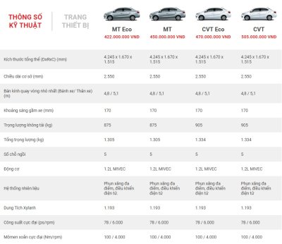 Giá xe Mitsubishi Attrage mới nhất tháng 1/2018 899 Giá xe Mitsubishi Attrage mới nhất tháng 1/2018 a469