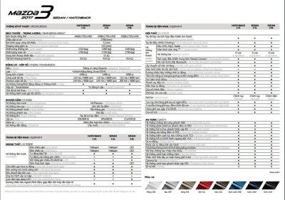 Bảng thông số kỹ thuật Mazda 3 2018 tại Việt Nam Bảng thông số kỹ thuật Mazda 3 2018 tại Việt Nam .